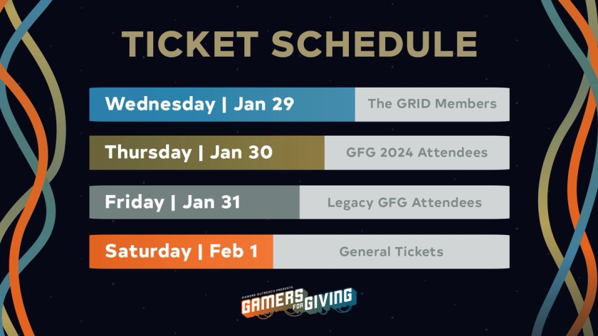 GFG 2025 Ticket Schedule